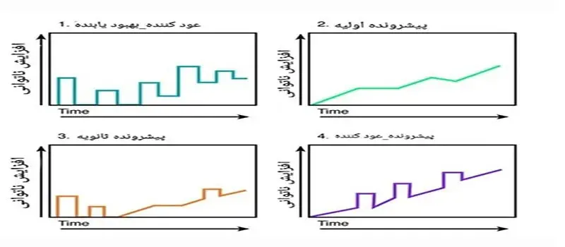 علل و ریشه های بروز ام اس