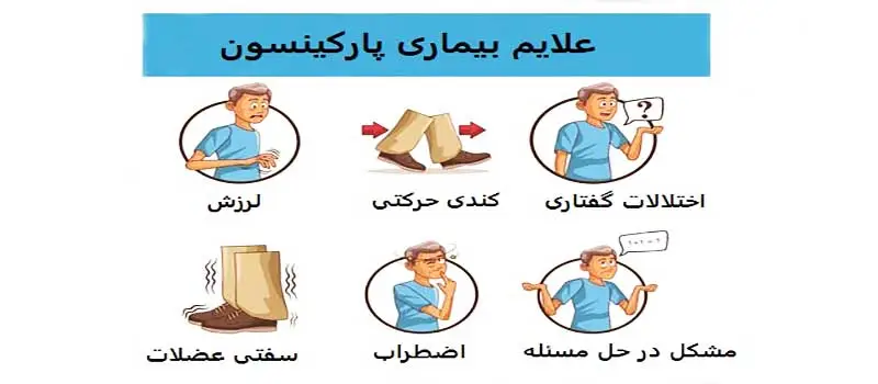 علائم و نشانه‌های ابتلا به پارکینسون
