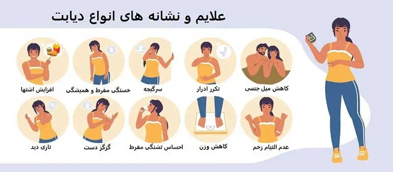 10 علایم شایع دیابت